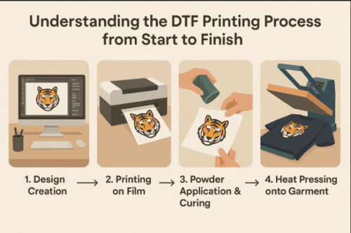1kg Elastic Dtf Heat Transfer Powder Strong Adhesion 138cm Width For Printing - DTF Powder - 1950.feihuaweiye.com