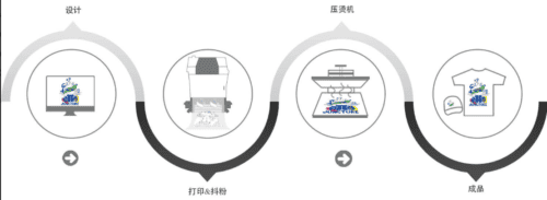 1kg Elastic Dtf Heat Transfer Powder Strong Adhesion 138cm Width For Printing - DTF Powder - 1950.feihuaweiye.com